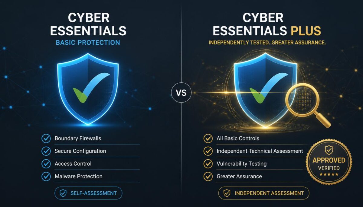 Cyber Essentials vs Cyber Essentials Plus: Which One Does Your Business Need?
